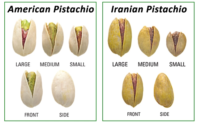 Iranian pistachios vs. foreign pistachios