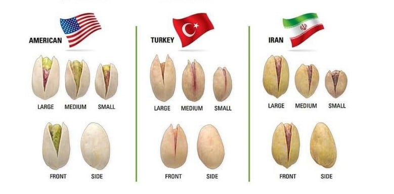 Iranian pistachios vs. foreign pistachios